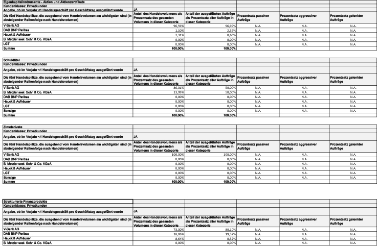 sicher Geld anlegen mit der Kölner Vermögensverwaltung Albrech & Cie.