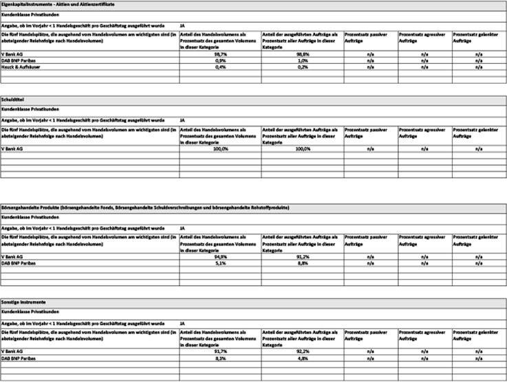 Vermögen nachhaltig verwalten mit Albrech & Cie. in Köln