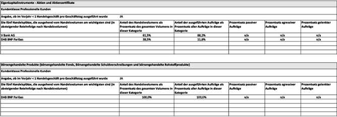 Individuelle Vermögensverwaltung von Albrech & Cie.