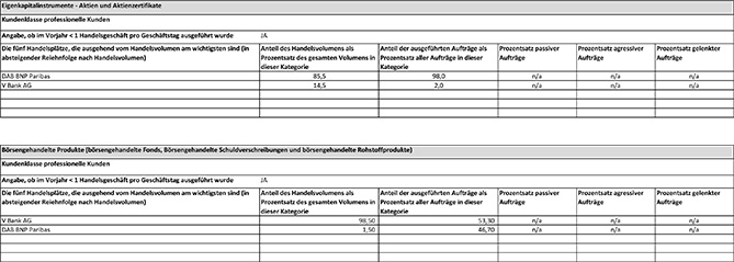 Individuelle Vermögensverwaltung von Albrech & Cie.